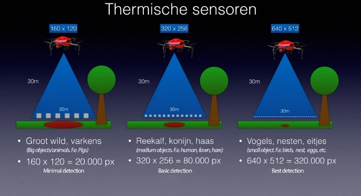 Afbeelding: Vergelijken FLIR resoluties warmtedetectie voor natuurdrone, bron: DRONExpert
